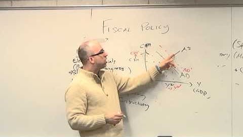 NEIU ECON Lecture Series 9 (Part 4): Fiscal Policy and Aggregate Demand
