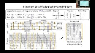 Entangling logical qubits without physical operations
