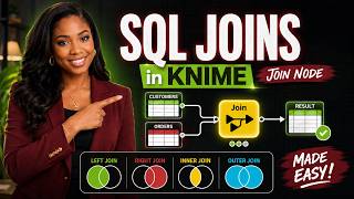 Joins Explained - KNIME Joiner Node