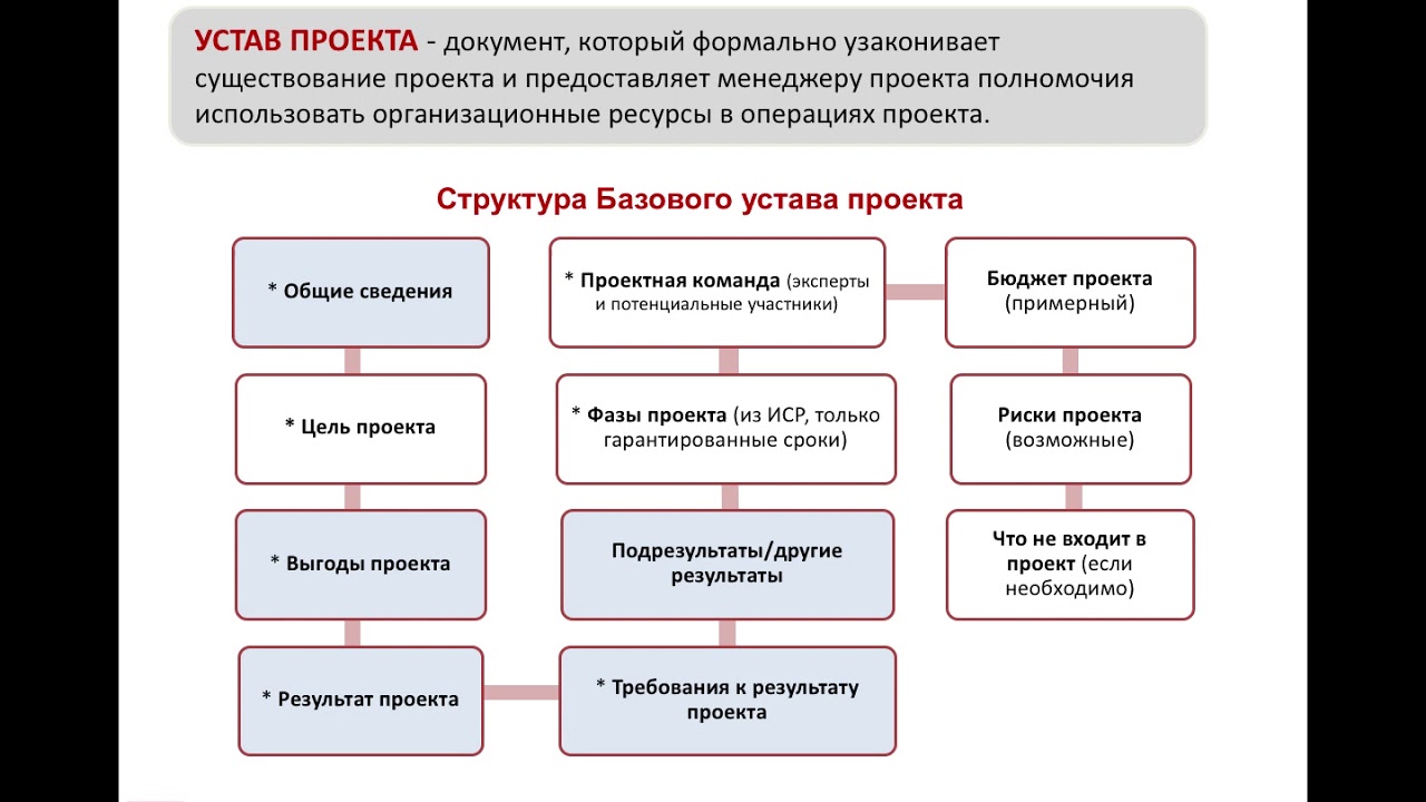 управление проектами виды деятельности. цикл улучшений. практические работы управление проектом. управление it проектами лекции. практические работы управление проектом.