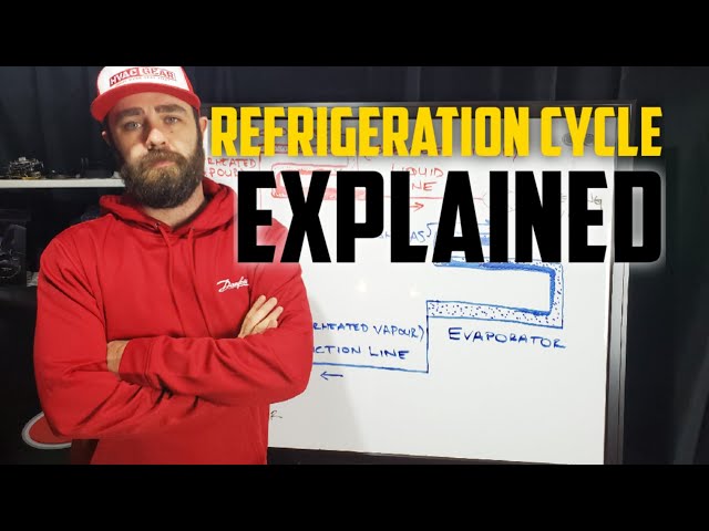 The Refrigeration Cycle Explained - The Four Major Components class=