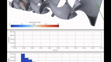 Static Mixer 3D Numerical simulation of the mixing efficiency