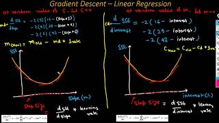 Gradient Descent Clearly Explanation for Linear Regression | Part -1|Machines Learning|Data Science