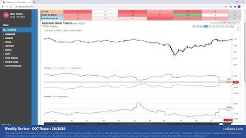 COTbase.com: Commitments of Traders Review - COT Report 28/2020!