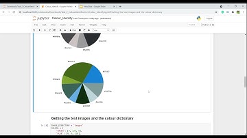 Task #2 Colour Identification in Image