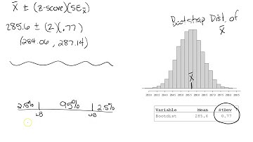 EXAMPLE: Formula Method vs Percentile Method and Bootstrapping