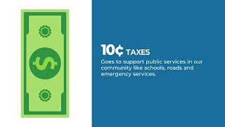 Your Dollar At Work: How Columbia Gas of Ohio Fuels Our Community