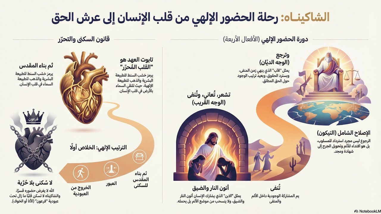 حل معضلة كيف للإله أن يشعر بمعاناة الإنسان؟ وهو الجالس في علياء مجده | أحقا هو يشعر بنا؟