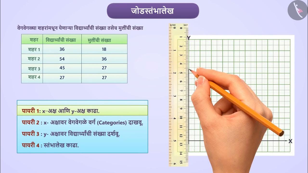 स्तंंभालेखPart 2/4Bar GraphMarathiClass 6 YouTube