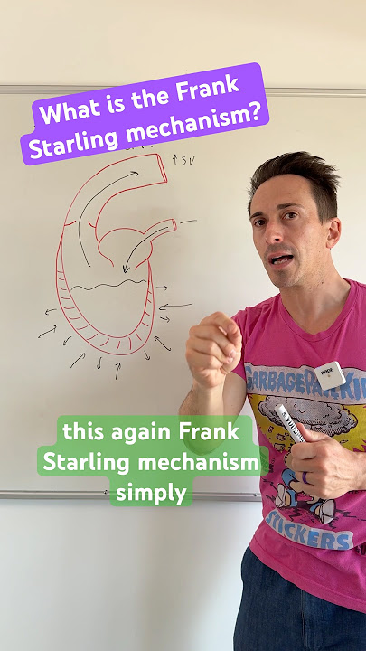 What is the Frank-Starling Mechanism? #medschool #heart #medicine #physiology