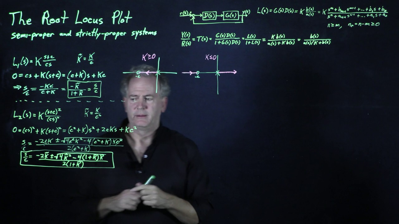 Root Locus Part 1 - YouTube