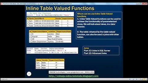 Part 31 Inline table valued functions in sql server