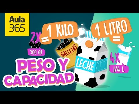 Video: ¿Qué es la capacidad del producto?