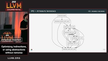 2018 LLVM Developers’ Meeting: J. Doerfert “ Optimizing Indirections, using abstractions without...”
