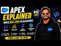 #13 Apex for Salesforce Developers | Why Apex is Important in Salesforce? | Interview Questions 