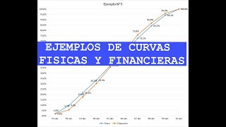 Ejemplos de curvas físicas y financieras