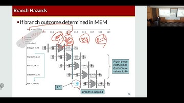 COSE222 - Control Hazards and Branch Prediction