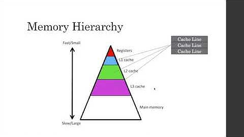 Spectre Attacks: Exploiting Speculative Execution