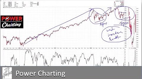 Accumulation or Distribution? - 12.07.2018