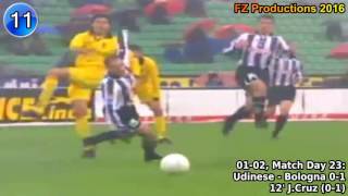 Julio Cruz - 80 goals in Serie A (part 1/3): 1-27 (Bologna 2000-2003)