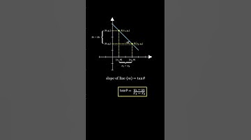 Slope of a line    #maths #mathematics #manim