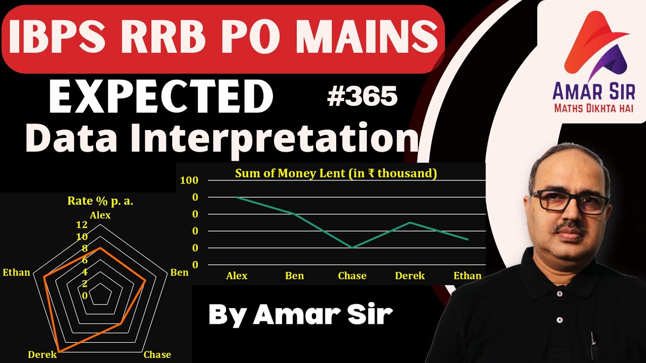 IBPS RRB PO | Radar DI | Mains Level Expected Data Interpretation ...