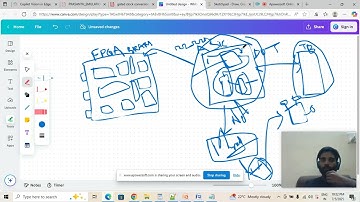 FPGA Prototyping Overview Clock Gating