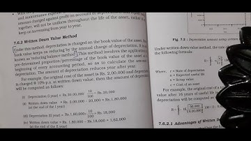 Class 11 Accountancy Chapter 7 Depreciation
