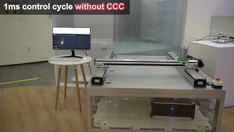 62.5μs Gantry Cross Coupled Control