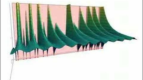 Riemann zeta function