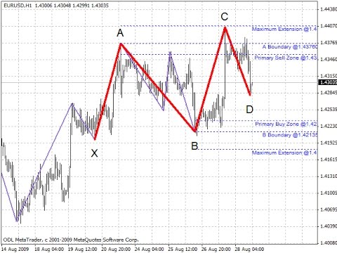 Forex baross swing indicator setting