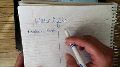 Cornell Notes explained