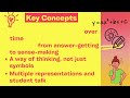 Video Reflection Assignment on Algebraic Thinking and Reasoning