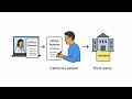 California CMIA Compliance Guide for Healthcare Practices