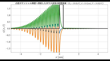 【量子力学】電子波束のトンネル効果アニメーション