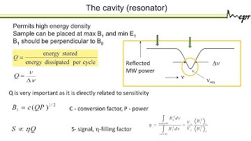 Lecture 1: Introduction to EPR spectroscopy by Prof. Daniella Goldfarb