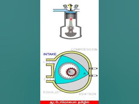 Rotary engine vs Reciprocating engine #automobiletamil #tamilreels #