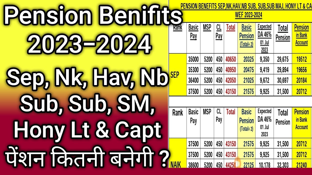 Pension Benefits for JCO and OR in 2023-24: A Guide for Military Personnel in the Air Force #pension #benefits #retirement #military #AirForce