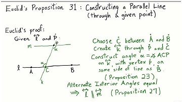 Euclid 31: Parallel Line Construction