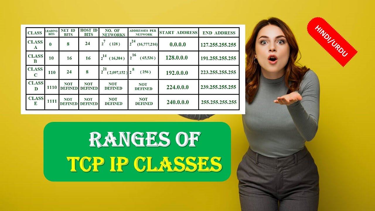 What are the Ranges of TCP IP Classes , Ranges of TCP IP Classes in ...