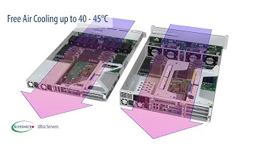 Supermicro SuperMinute: Ultra SuperServers