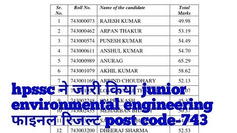 HPSSC today declared the final result of junior environmental Engineer Post code-743|| 18/11/2019