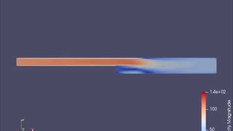 FLOW OVER A BACKWARD FACING STEP