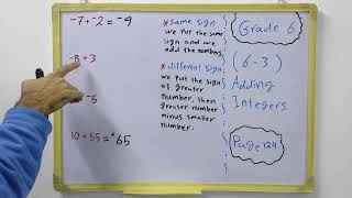 Mathematics grade 6 (6-3) Adding Integers. HAWRAMAN NAWZAD