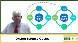 Famous Writing Research Papers: Part 3.6, Design Science Research Wealth