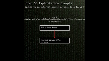 CentreStack & TrioFox: unauthenticated local file inclusion (CVE-2025-11371)