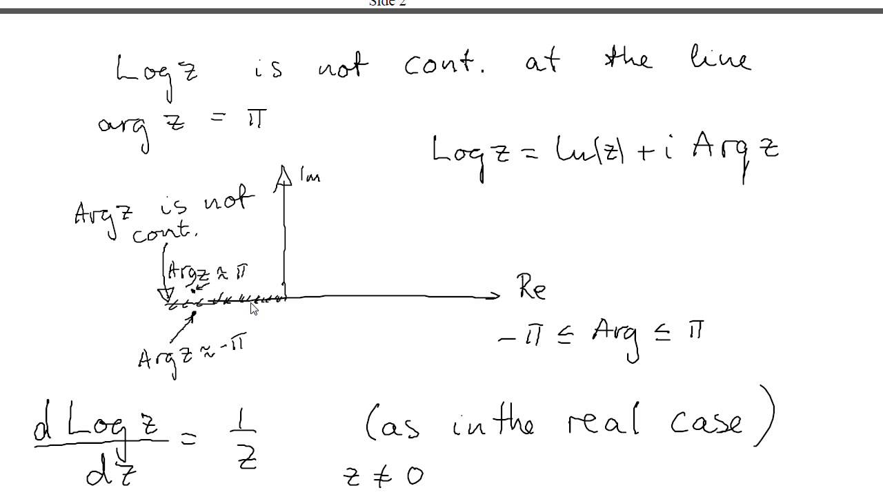 Derivative of log z nasadae