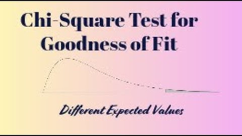 Chi-Square Test for GOF - Proportions are Different Per Category