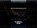 QUBT Breakout Strategy: Key Support Levels for Traders #shorts