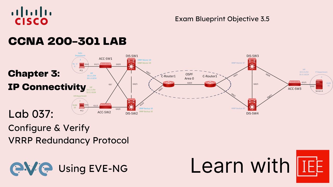 CCNA 200-301 Lab | Chapter 3 IP Connectivity | Lab 037 Configure & Verify VRRP Redundancy Protocol